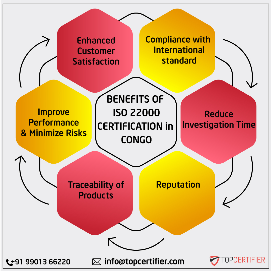 iso 22000 certification in Congo