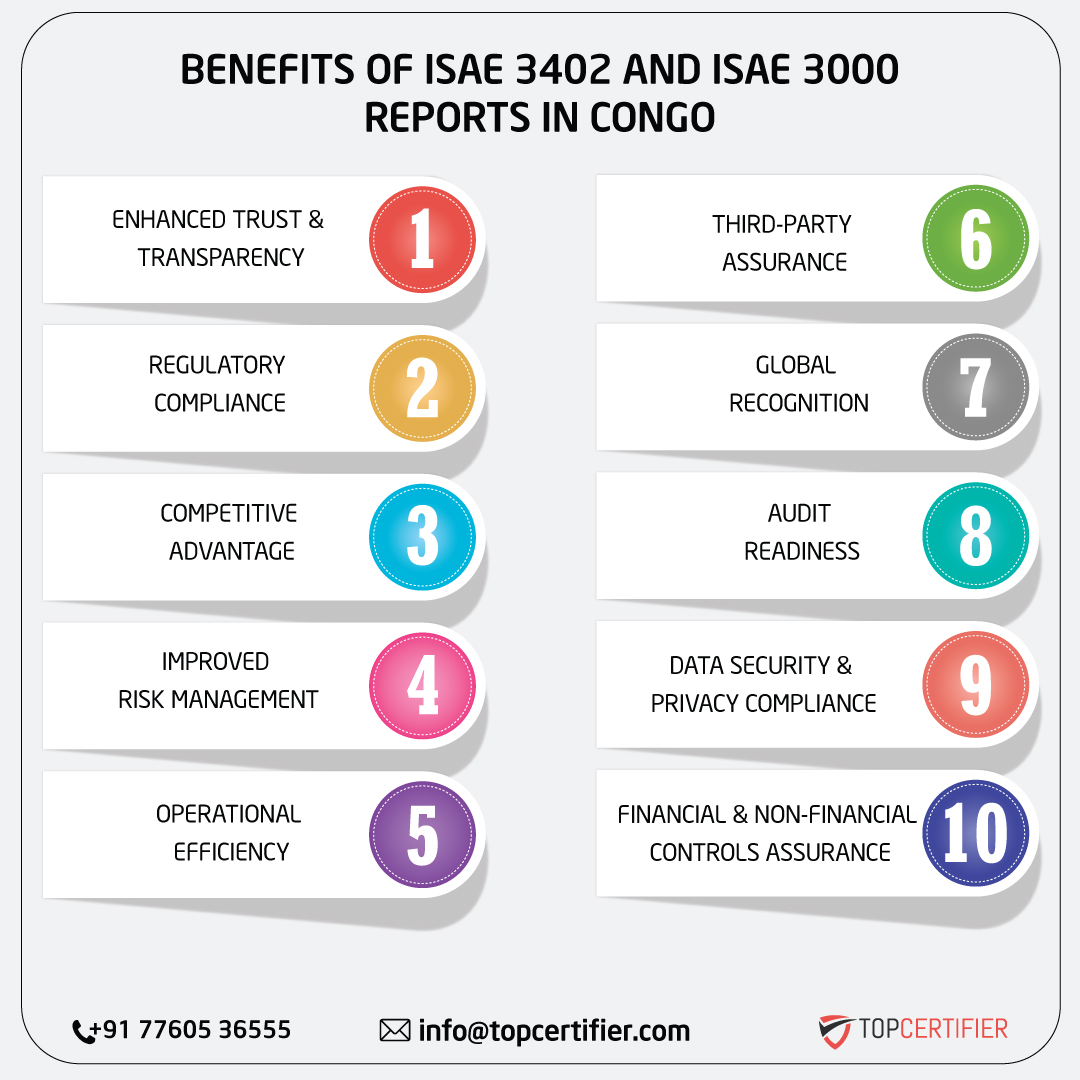 ISAE 3402 AND ISAE 3000 REPORT in congo